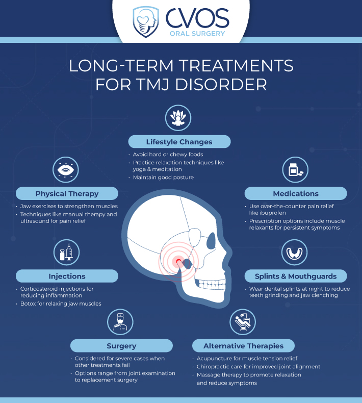 infographic about long-term treatments for TMJ disorder