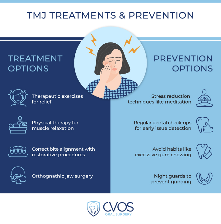 Infographic about TMJ Treatments & Prevention by CVOS Oral Surgery