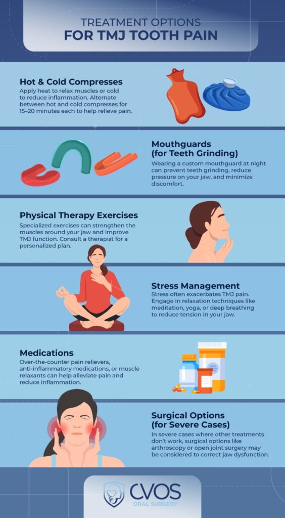 Infographic showing treatment options for TMJ pain.